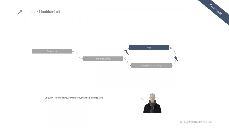 MACHBARKEITSSTUDIE ⭐ Im Projektmanagement - (jetzt Hier Klicken)